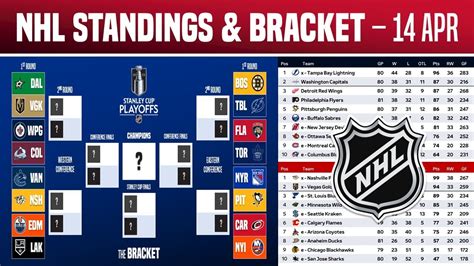 2024 NHL Standings: Wild Card .